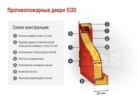 Схема конструкции - противопожарные двери EI 30