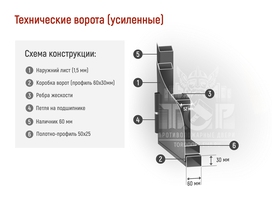Схема конструкции усиленных технических ворот